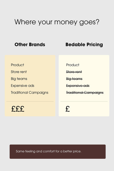 Sateen Deep Fitted Sheet – Silky 100% Cotton | Bedable - Bed Sheets